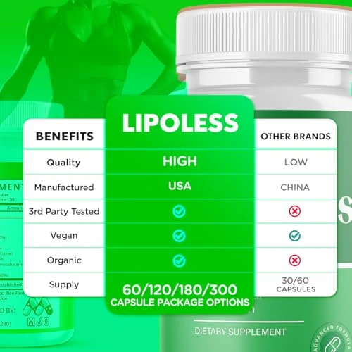 LipoLess compared with other weight-management brands